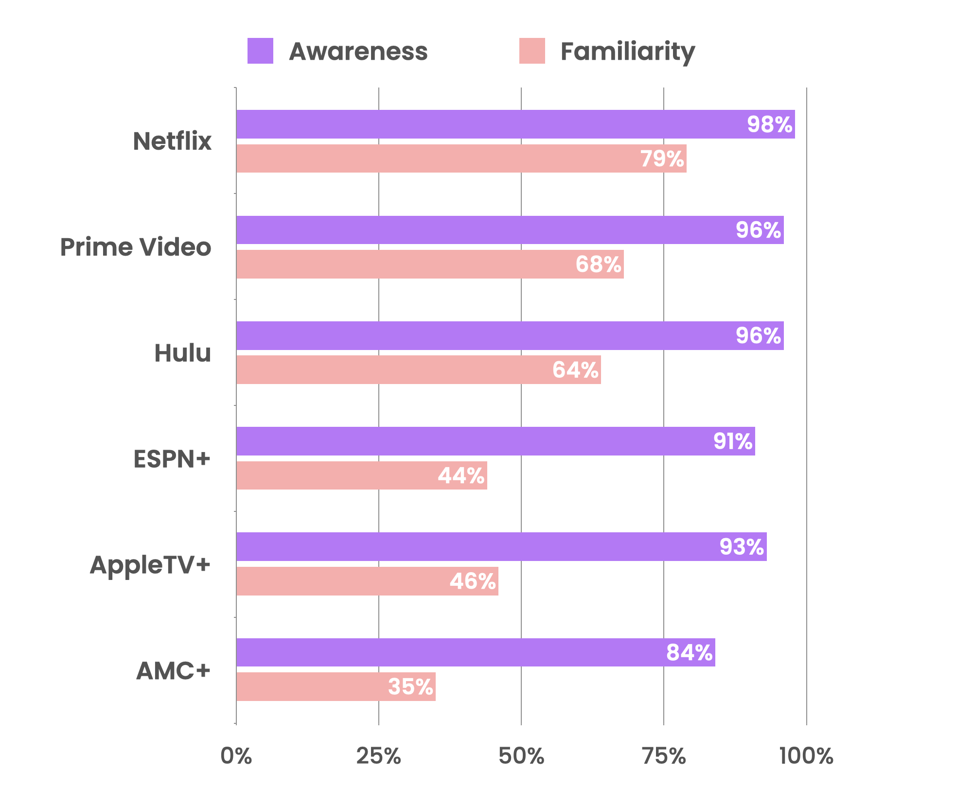 AwarenessFamiliarity