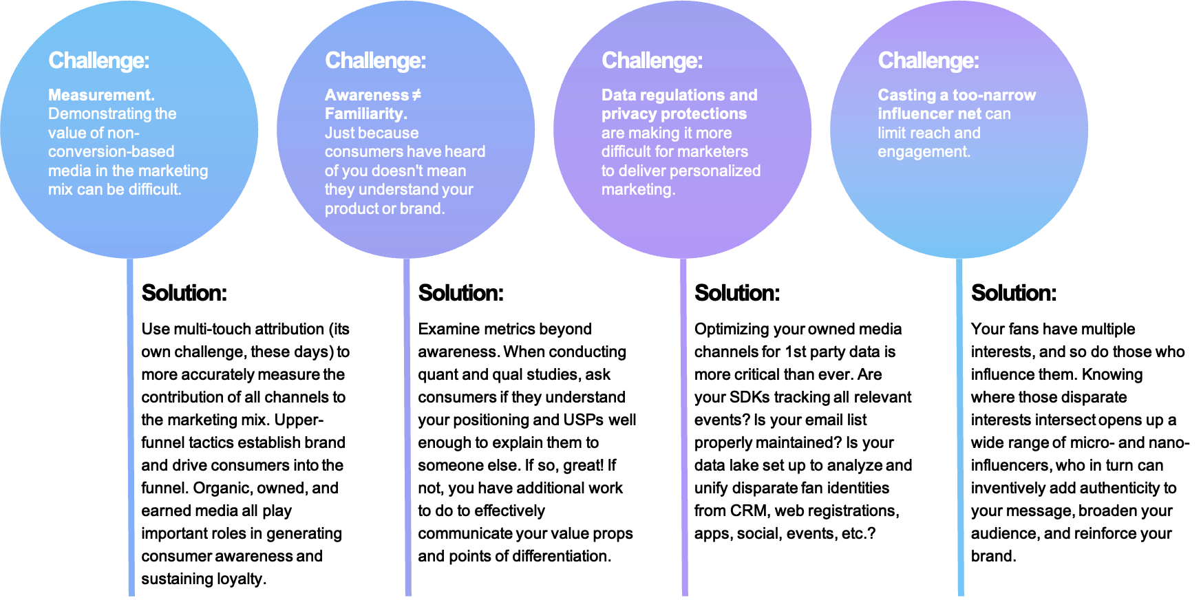 Arlene%20Infographic
