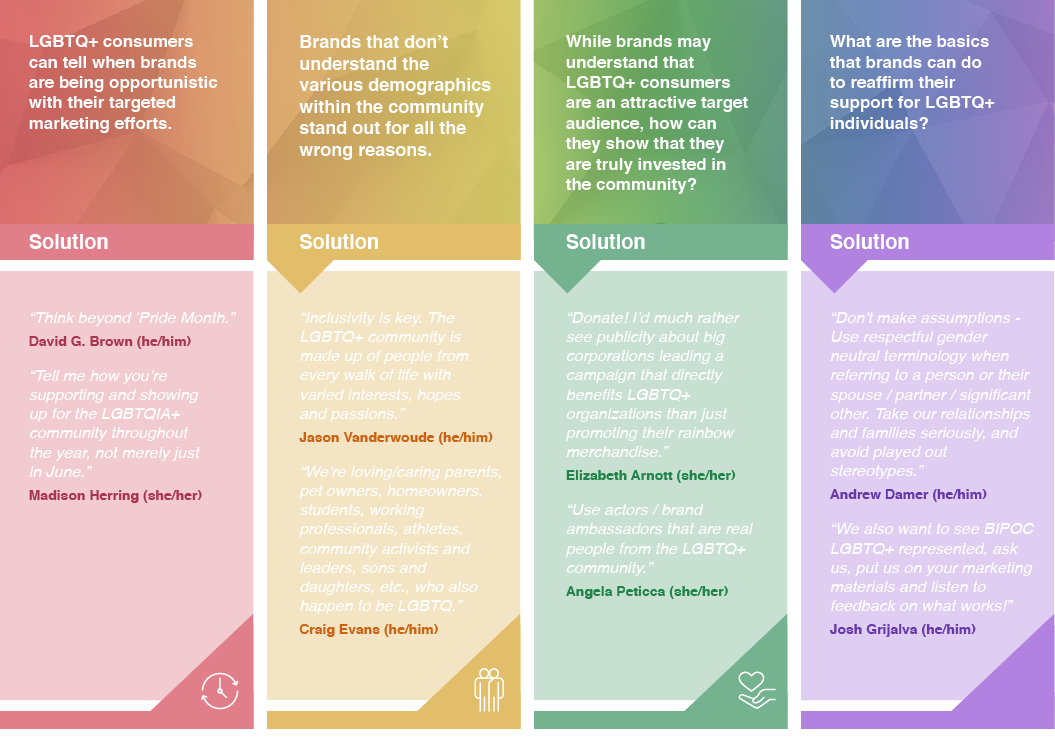 pride_infographic_desktop